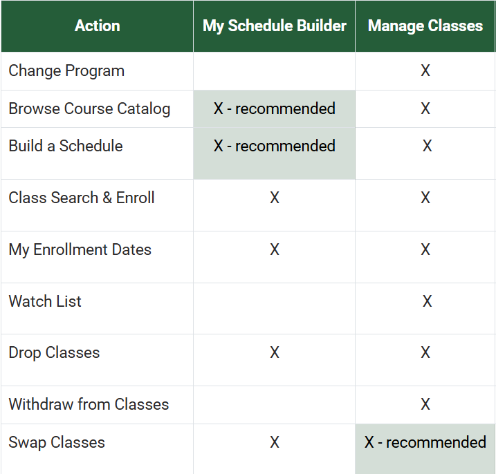 My Schedule Builder VS Manage Classes