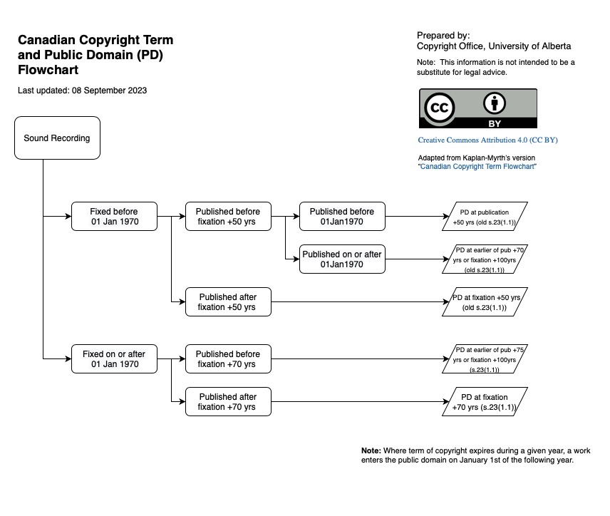 pd-flowchart-sound-revised-08sep2023-2.jpg