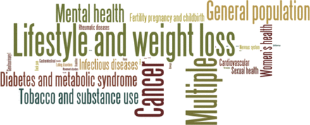 Word cloud